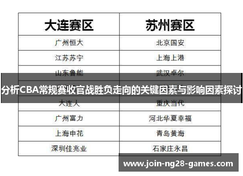 分析CBA常规赛收官战胜负走向的关键因素与影响因素探讨 分析CBA常规赛收官战胜负走向的关键因素与影响因素探讨