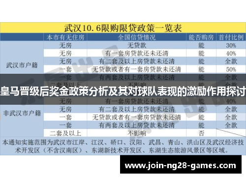 皇马晋级后奖金政策分析及其对球队表现的激励作用探讨