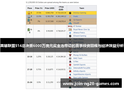 英雄联盟S14总决赛6000万美元奖金池带动的赛事投资回报与经济效益分析 英雄联盟S14总决赛6000万美元奖金池带动的赛事投资回报与经济效益分析