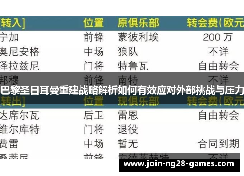 巴黎圣日耳曼重建战略解析如何有效应对外部挑战与压力 巴黎圣日耳曼重建战略解析如何有效应对外部挑战与压力