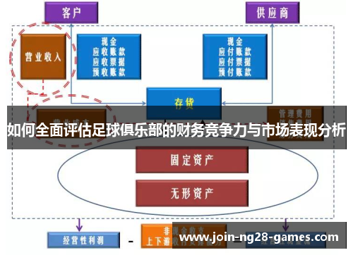 如何全面评估足球俱乐部的财务竞争力与市场表现分析 如何全面评估足球俱乐部的财务竞争力与市场表现分析