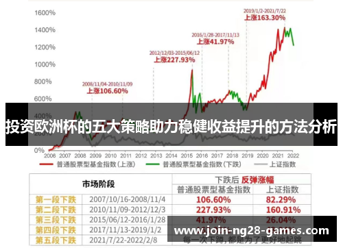 投资欧洲杯的五大策略助力稳健收益提升的方法分析 投资欧洲杯的五大策略助力稳健收益提升的方法分析