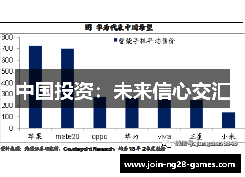 中国投资:未来信心交汇 中国投资:未来信心交汇
