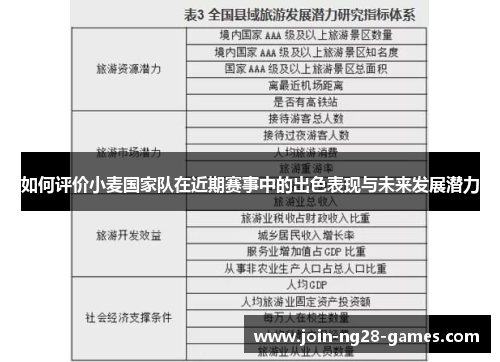如何评价小麦国家队在近期赛事中的出色表现与未来发展潜力 如何评价小麦国家队在近期赛事中的出色表现与未来发展潜力