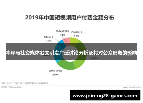 本泽马社交媒体发文引发广泛讨论分析及其对公众形象的影响 本泽马社交媒体发文引发广泛讨论分析及其对公众形象的影响