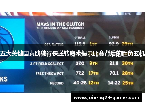 五大关键因素助独行侠逆转魔术揭示比赛背后的胜负玄机 五大关键因素助独行侠逆转魔术揭示比赛背后的胜负玄机