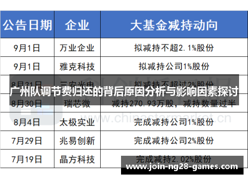 广州队调节费归还的背后原因分析与影响因素探讨 广州队调节费归还的背后原因分析与影响因素探讨