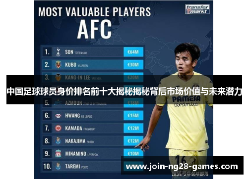 中国足球球员身价排名前十大揭秘揭秘背后市场价值与未来潜力 中国足球球员身价排名前十大揭秘揭秘背后市场价值与未来潜力