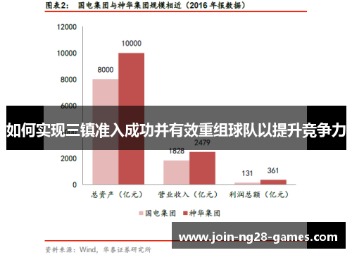 如何实现三镇准入成功并有效重组球队以提升竞争力