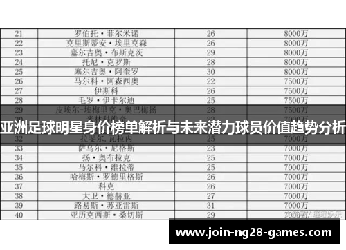 亚洲足球明星身价榜单解析与未来潜力球员价值趋势分析 亚洲足球明星身价榜单解析与未来潜力球员价值趋势分析
