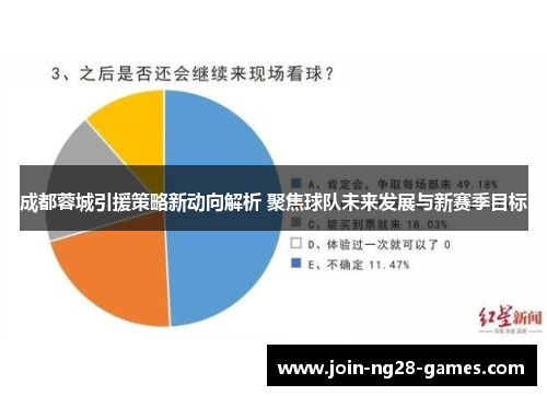 成都蓉城引援策略新动向解析 聚焦球队未来发展与新赛季目标 成都蓉城引援策略新动向解析 聚焦球队未来发展与新赛季目标