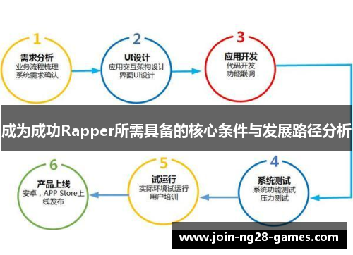 成为成功Rapper所需具备的核心条件与发展路径分析 成为成功Rapper所需具备的核心条件与发展路径分析