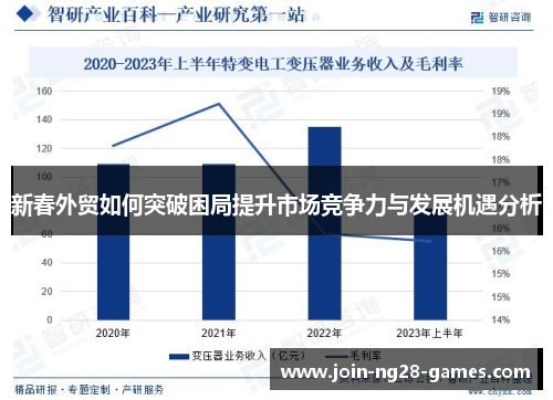 新春外贸如何突破困局提升市场竞争力与发展机遇分析 新春外贸如何突破困局提升市场竞争力与发展机遇分析