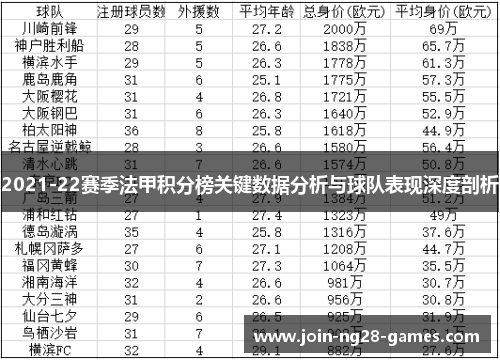 2021-22赛季法甲积分榜关键数据分析与球队表现深度剖析
