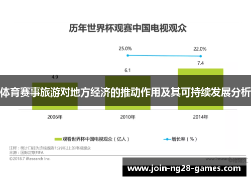 体育赛事旅游对地方经济的推动作用及其可持续发展分析 体育赛事旅游对地方经济的推动作用及其可持续发展分析