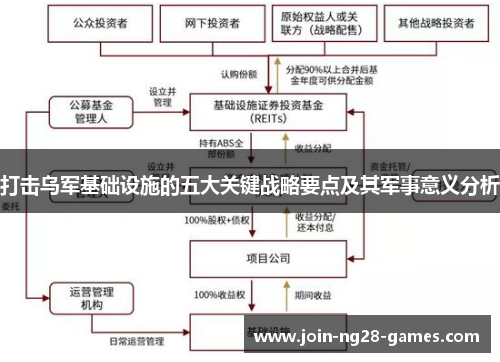 打击乌军基础设施的五大关键战略要点及其军事意义分析 打击乌军基础设施的五大关键战略要点及其军事意义分析