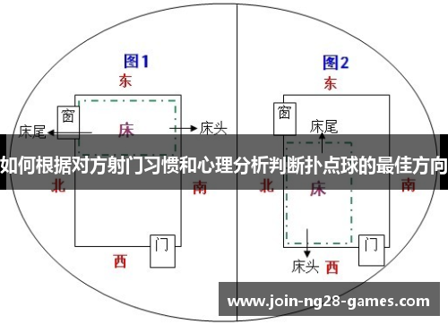 如何根据对方射门习惯和心理分析判断扑点球的最佳方向 如何根据对方射门习惯和心理分析判断扑点球的最佳方向