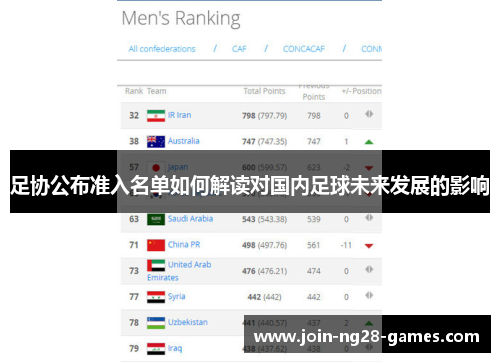 足协公布准入名单如何解读对国内足球未来发展的影响 足协公布准入名单如何解读对国内足球未来发展的影响