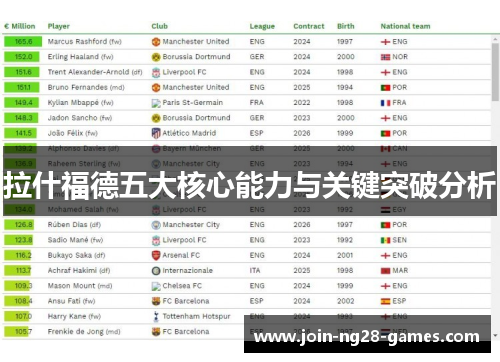 拉什福德五大核心能力与关键突破分析 拉什福德五大核心能力与关键突破分析