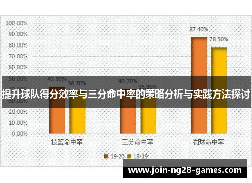 提升球队得分效率与三分命中率的策略分析与实践方法探讨 提升球队得分效率与三分命中率的策略分析与实践方法探讨