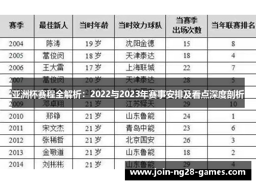亚洲杯赛程全解析:2022与2023年赛事安排及看点深度剖析 亚洲杯赛程全解析:2022与2023年赛事安排及看点深度剖析