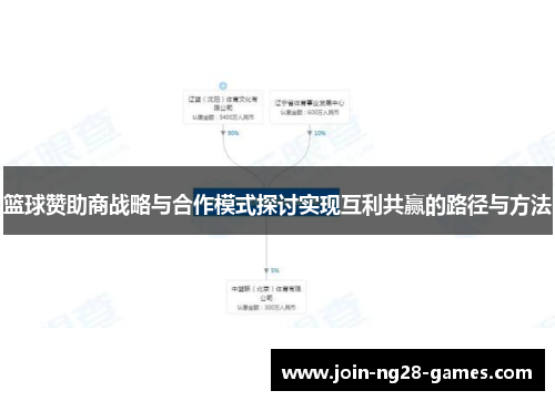 篮球赞助商战略与合作模式探讨实现互利共赢的路径与方法 篮球赞助商战略与合作模式探讨实现互利共赢的路径与方法