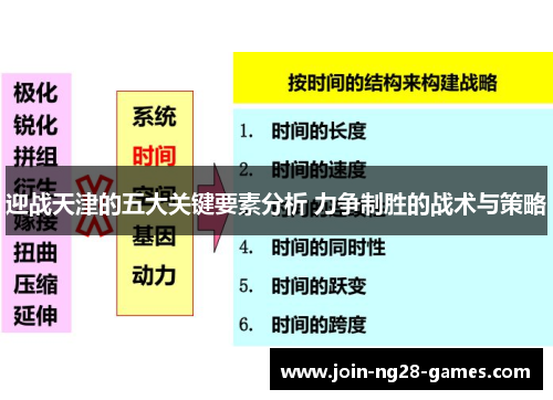 迎战天津的五大关键要素分析 力争制胜的战术与策略