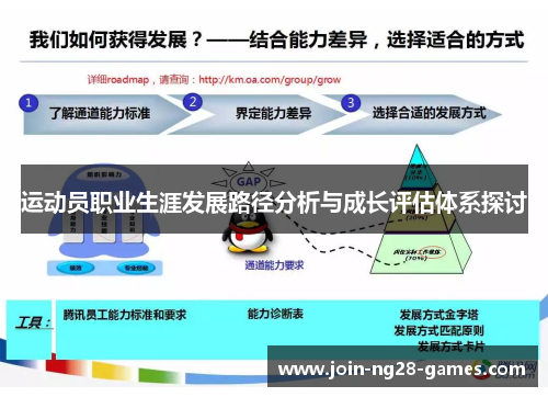 运动员职业生涯发展路径分析与成长评估体系探讨